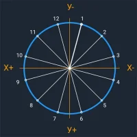 Coordinates cnc